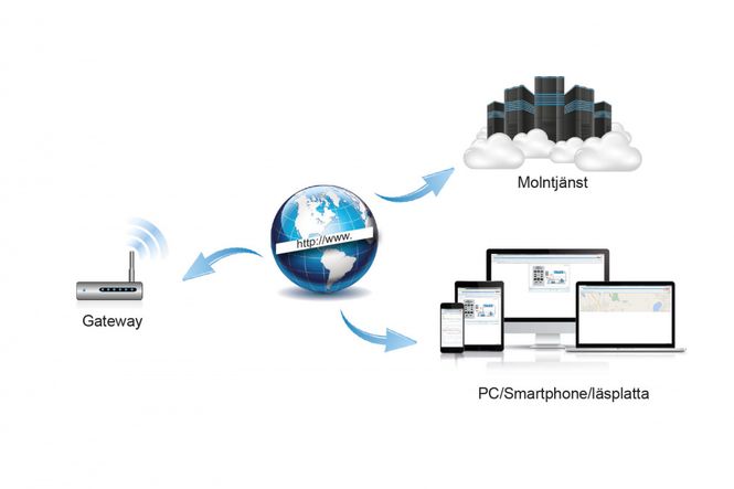Hovedbilde Autodos RAM onlinesystem