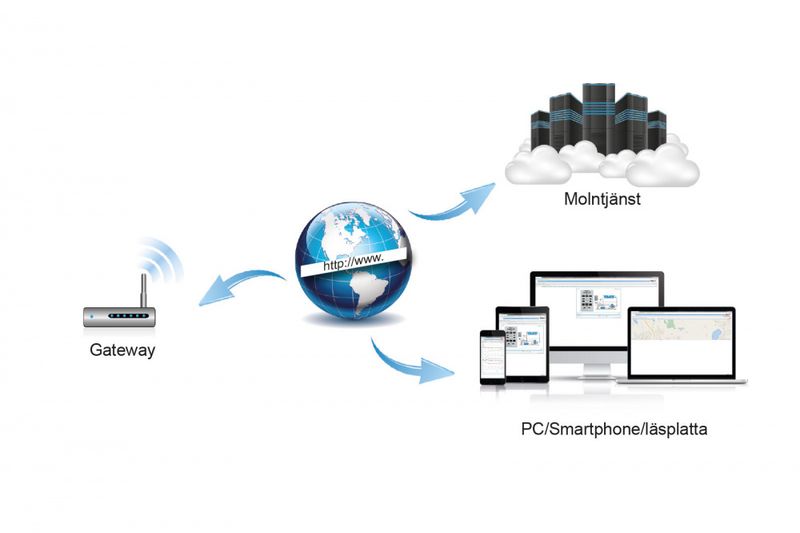 Autodos RAM onlinesystem